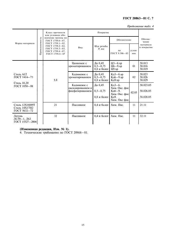 ГОСТ 20863-81 Стойки установочные крепежные круглые с лысками с резьбовыми концом и отверстием. Конструкция и размеры (фото 7 из 7)
