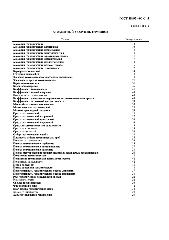 ГОСТ 28492-90 Геохимические методы поисков твердых полезных ископаемых. Термины и определения (фото 6 из 7)