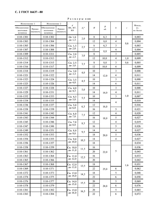 ГОСТ 16637-80 Матрицы с круглым отверстием. Конструкция и размеры (фото 3 из 7)