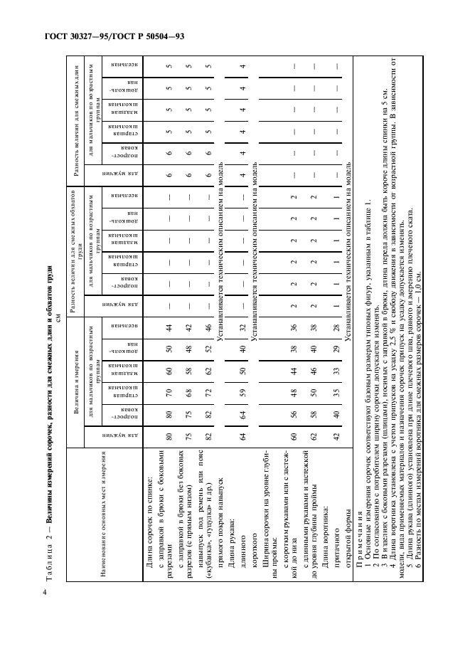 ГОСТ 30327-95 Сорочки верхние. Общие технические условия (фото 6 из 8)