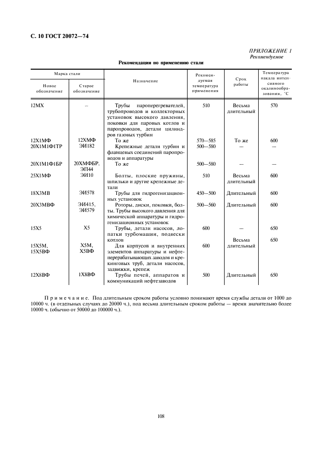 ГОСТ 20072-74 Сталь теплоустойчивая. Технические условия (фото 10 из 11)