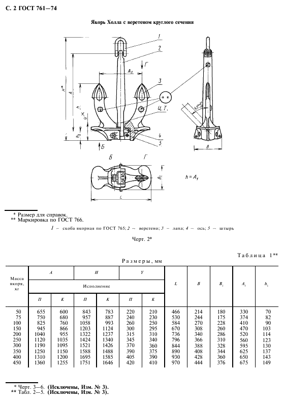 ГОСТ 761-74 Якоря Холла. Конструкция и основные размеры (фото 4 из 8)