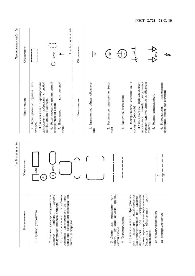 ГОСТ 2.721-74 Единая система конструкторской документации. Обозначения условные графические в схемах. Обозначения общего применения (фото 11 из 34)