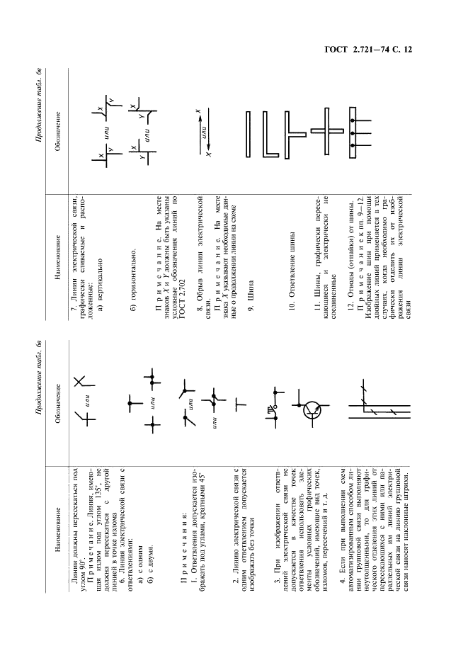 ГОСТ 2.721-74 Единая система конструкторской документации. Обозначения условные графические в схемах. Обозначения общего применения (фото 13 из 34)