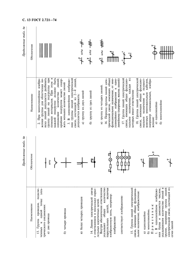 ГОСТ 2.721-74 Единая система конструкторской документации. Обозначения условные графические в схемах. Обозначения общего применения (фото 14 из 34)
