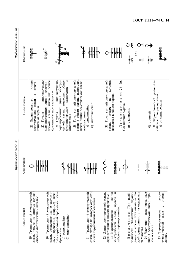 ГОСТ 2.721-74 Единая система конструкторской документации. Обозначения условные графические в схемах. Обозначения общего применения (фото 15 из 34)