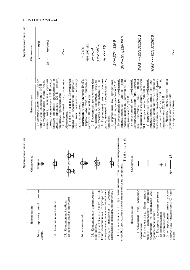 ГОСТ 2.721-74 Единая система конструкторской документации. Обозначения условные графические в схемах. Обозначения общего применения (фото 16 из 34)