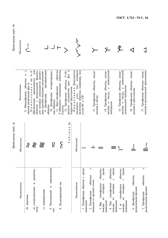 ГОСТ 2.721-74 Единая система конструкторской документации. Обозначения условные графические в схемах. Обозначения общего применения (фото 17 из 34)