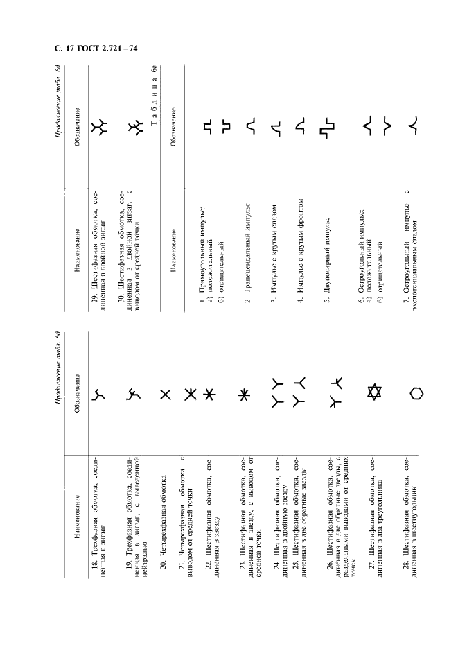 ГОСТ 2.721-74 Единая система конструкторской документации. Обозначения условные графические в схемах. Обозначения общего применения (фото 18 из 34)