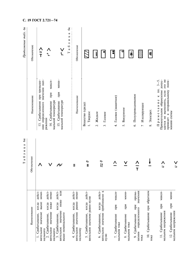 ГОСТ 2.721-74 Единая система конструкторской документации. Обозначения условные графические в схемах. Обозначения общего применения (фото 20 из 34)