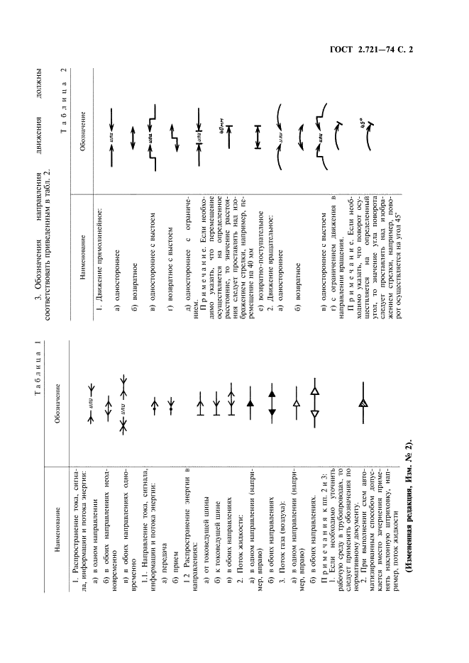 ГОСТ 2.721-74 Единая система конструкторской документации. Обозначения условные графические в схемах. Обозначения общего применения (фото 3 из 34)