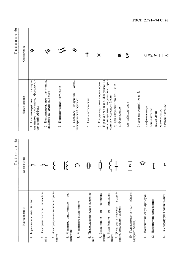 ГОСТ 2.721-74 Единая система конструкторской документации. Обозначения условные графические в схемах. Обозначения общего применения (фото 21 из 34)