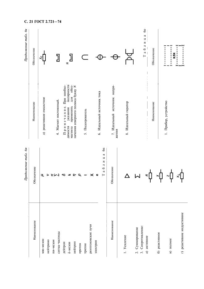 ГОСТ 2.721-74 Единая система конструкторской документации. Обозначения условные графические в схемах. Обозначения общего применения (фото 22 из 34)