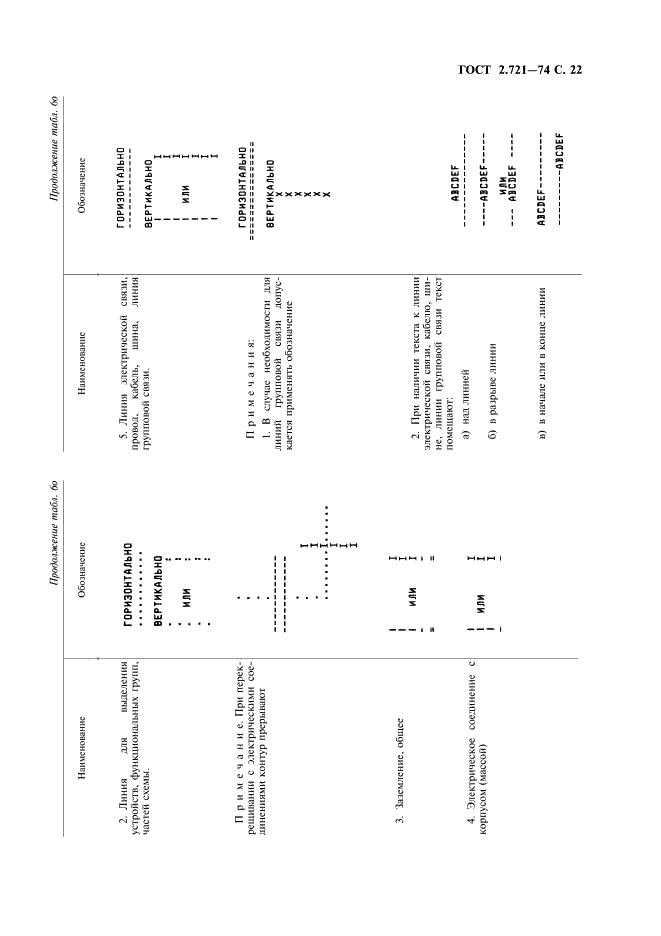 ГОСТ 2.721-74 Единая система конструкторской документации. Обозначения условные графические в схемах. Обозначения общего применения (фото 23 из 34)