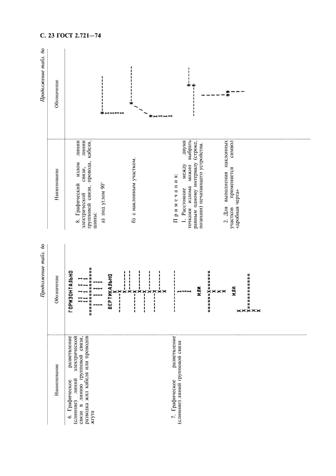 ГОСТ 2.721-74 Единая система конструкторской документации. Обозначения условные графические в схемах. Обозначения общего применения (фото 24 из 34)