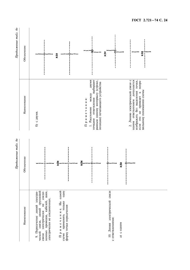 ГОСТ 2.721-74 Единая система конструкторской документации. Обозначения условные графические в схемах. Обозначения общего применения (фото 25 из 34)