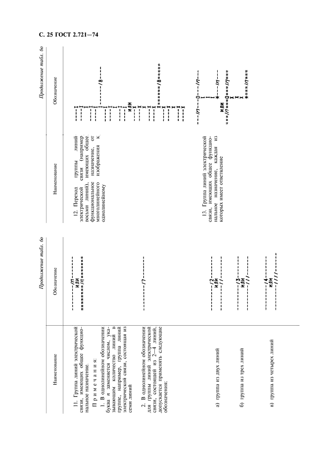 ГОСТ 2.721-74 Единая система конструкторской документации. Обозначения условные графические в схемах. Обозначения общего применения (фото 26 из 34)
