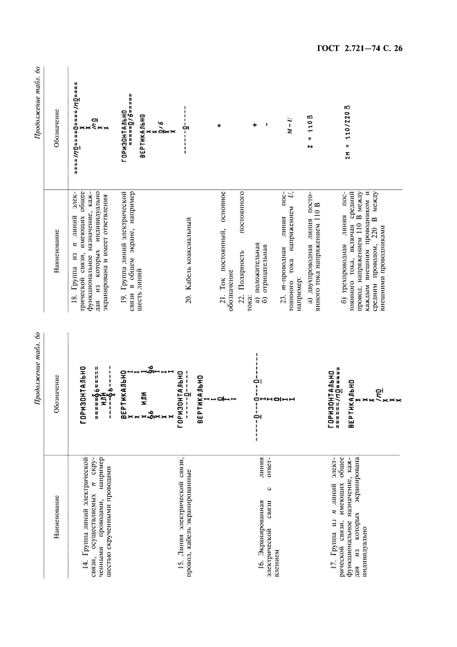 ГОСТ 2.721-74 Единая система конструкторской документации. Обозначения условные графические в схемах. Обозначения общего применения (фото 27 из 34)