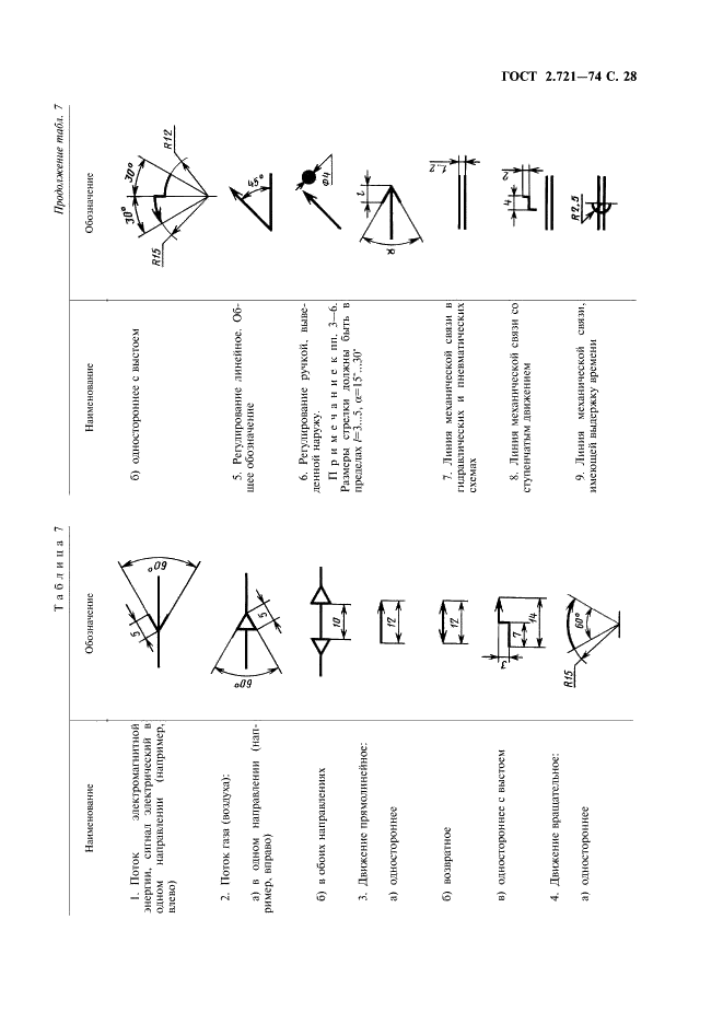 ГОСТ 2.721-74 Единая система конструкторской документации. Обозначения условные графические в схемах. Обозначения общего применения (фото 29 из 34)