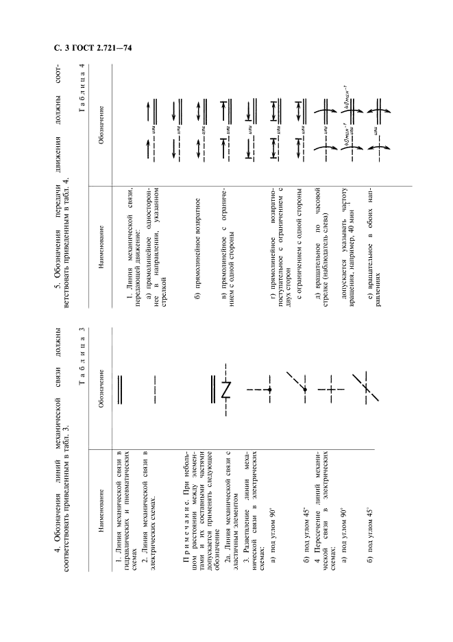 ГОСТ 2.721-74 Единая система конструкторской документации. Обозначения условные графические в схемах. Обозначения общего применения (фото 4 из 34)