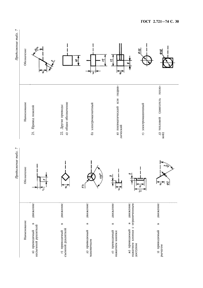 ГОСТ 2.721-74 Единая система конструкторской документации. Обозначения условные графические в схемах. Обозначения общего применения (фото 31 из 34)