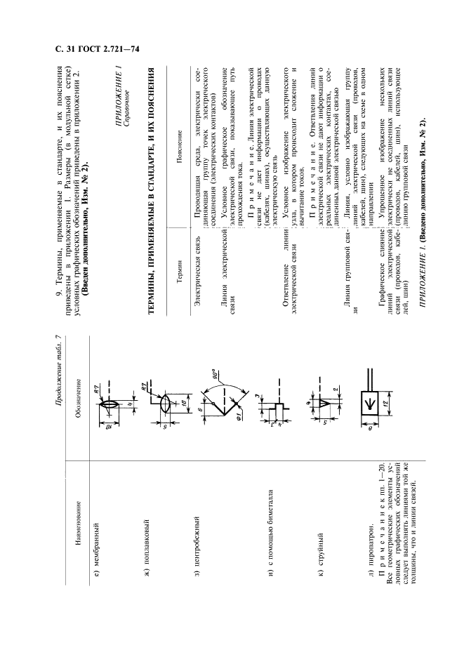 ГОСТ 2.721-74 Единая система конструкторской документации. Обозначения условные графические в схемах. Обозначения общего применения (фото 32 из 34)