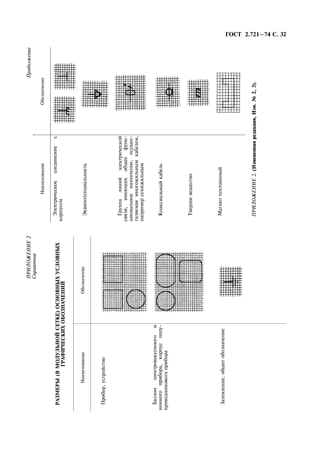 ГОСТ 2.721-74 Единая система конструкторской документации. Обозначения условные графические в схемах. Обозначения общего применения (фото 33 из 34)