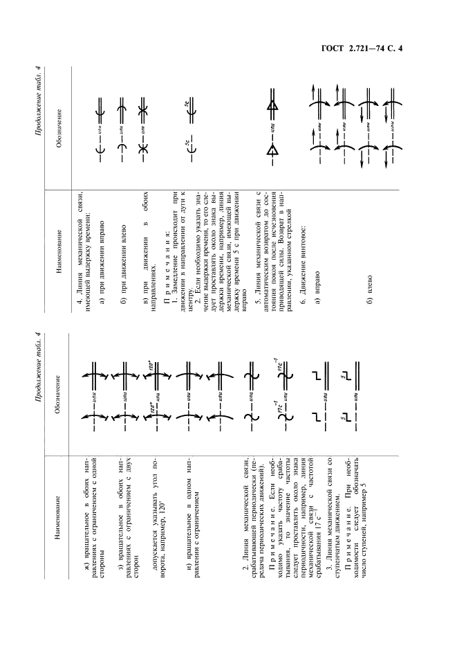 ГОСТ 2.721-74 Единая система конструкторской документации. Обозначения условные графические в схемах. Обозначения общего применения (фото 5 из 34)