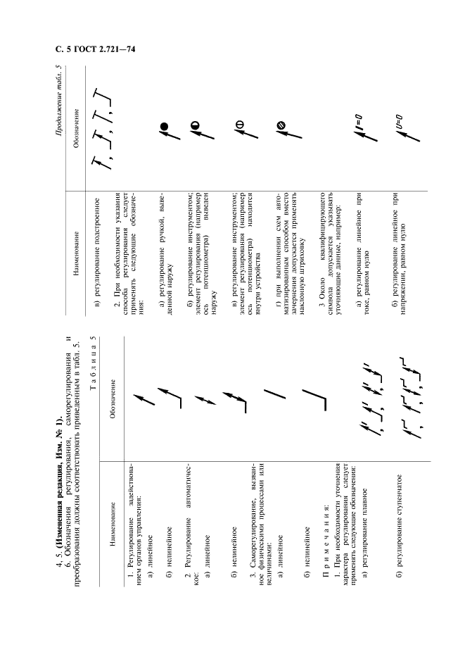 ГОСТ 2.721-74 Единая система конструкторской документации. Обозначения условные графические в схемах. Обозначения общего применения (фото 6 из 34)