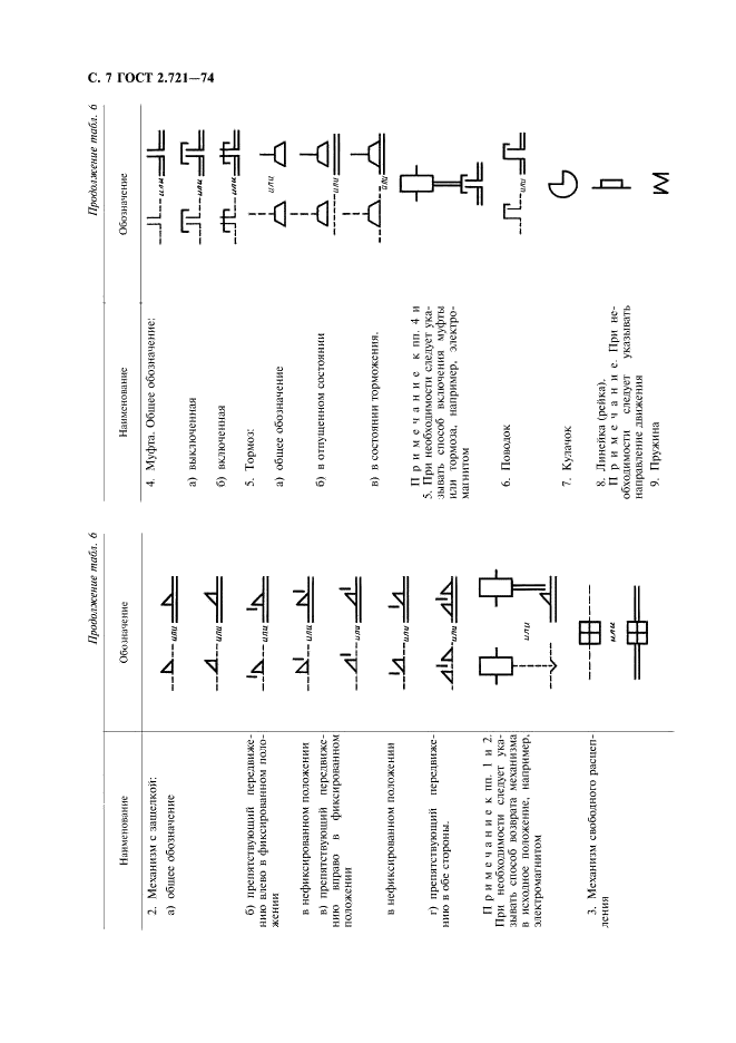 ГОСТ 2.721-74 Единая система конструкторской документации. Обозначения условные графические в схемах. Обозначения общего применения (фото 8 из 34)