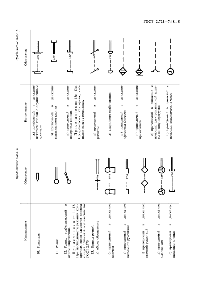 ГОСТ 2.721-74 Единая система конструкторской документации. Обозначения условные графические в схемах. Обозначения общего применения (фото 9 из 34)