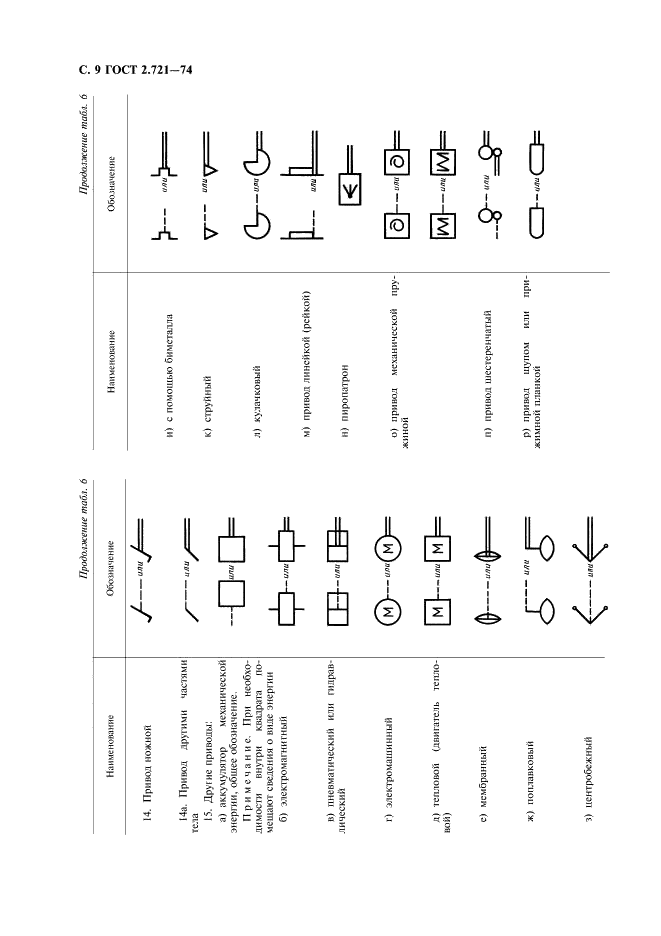 ГОСТ 2.721-74 Единая система конструкторской документации. Обозначения условные графические в схемах. Обозначения общего применения (фото 10 из 34)