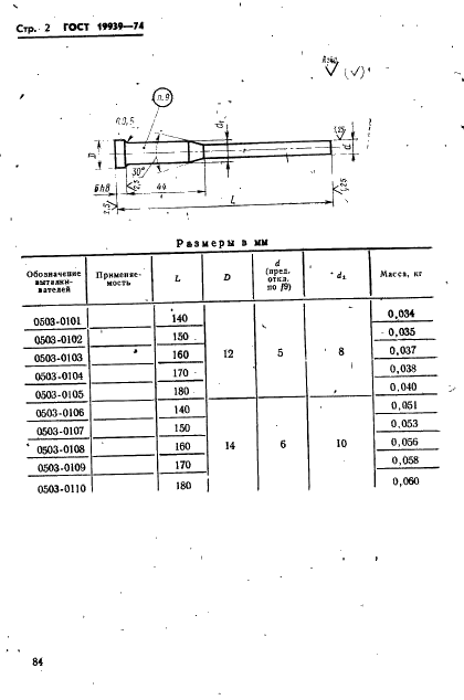 ГОСТ 19939-74 Выталкиватели цилиндрические пресс-форм литья под давлением. Конструкция и размеры (фото 2 из 6)