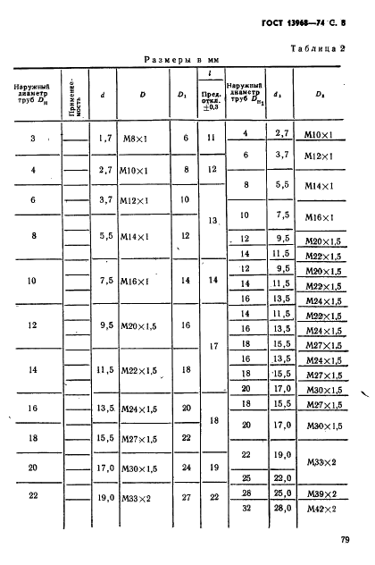 ГОСТ 13968-74 Крестовины переходные для соединений трубопроводов по наружному конусу. Конструкция и размеры (фото 8 из 12)
