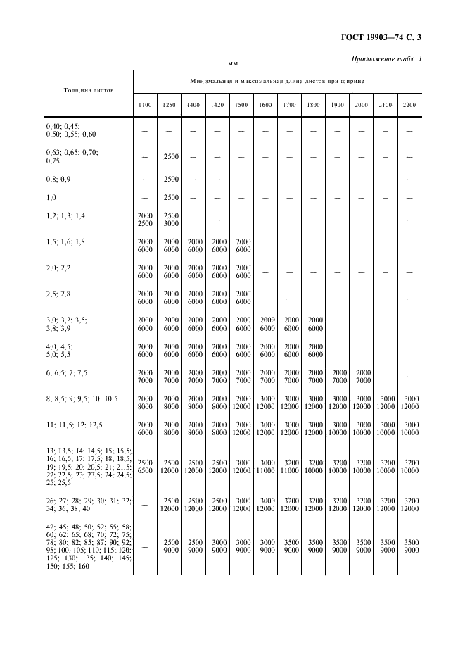 ГОСТ 19903-74 Прокат листовой горячекатаный. Сортамент (фото 4 из 19)