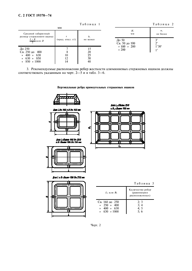 ГОСТ 19370-74 Толщина стенок и ребра жесткости металлических стержневых ящиков. Размеры (фото 3 из 7)