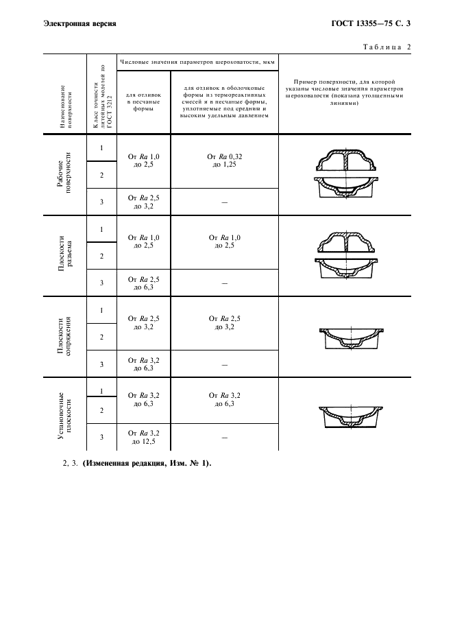 ГОСТ 13355-74 Ящики стержневые и модели литейные металлические. Шероховатость поверхностей (фото 4 из 6)