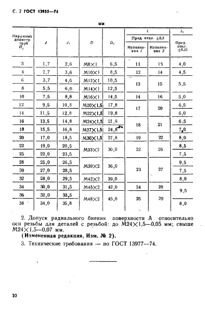 ГОСТ 13955-74 Резьбовая часть арматуры для соединений трубопроводов по наружному конусу. Конструкция и размеры (фото 2 из 2)