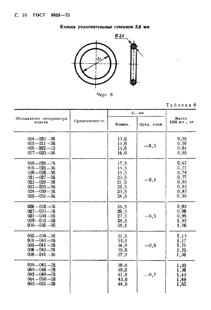 ГОСТ 9833-73 Кольца резиновые уплотнительные круглого сечения для гидравлических и пневматических устройств. Конструкция и размеры (фото 11 из 62)