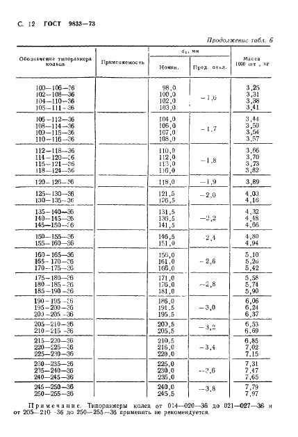 ГОСТ 9833-73 Кольца резиновые уплотнительные круглого сечения для гидравлических и пневматических устройств. Конструкция и размеры (фото 13 из 62)