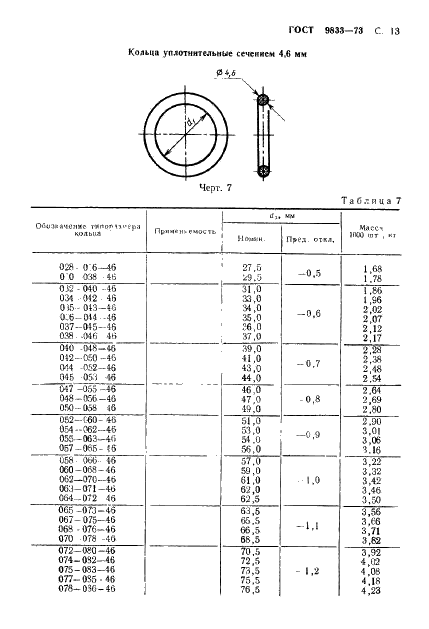 ГОСТ 9833-73 Кольца резиновые уплотнительные круглого сечения для гидравлических и пневматических устройств. Конструкция и размеры (фото 14 из 62)
