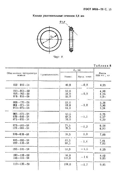 ГОСТ 9833-73 Кольца резиновые уплотнительные круглого сечения для гидравлических и пневматических устройств. Конструкция и размеры (фото 16 из 62)