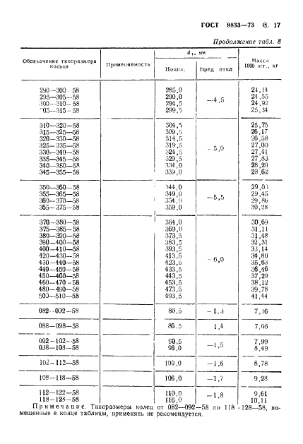 ГОСТ 9833-73 Кольца резиновые уплотнительные круглого сечения для гидравлических и пневматических устройств. Конструкция и размеры (фото 18 из 62)