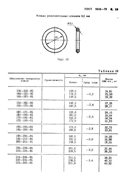 ГОСТ 9833-73 Кольца резиновые уплотнительные круглого сечения для гидравлических и пневматических устройств. Конструкция и размеры (фото 20 из 62)