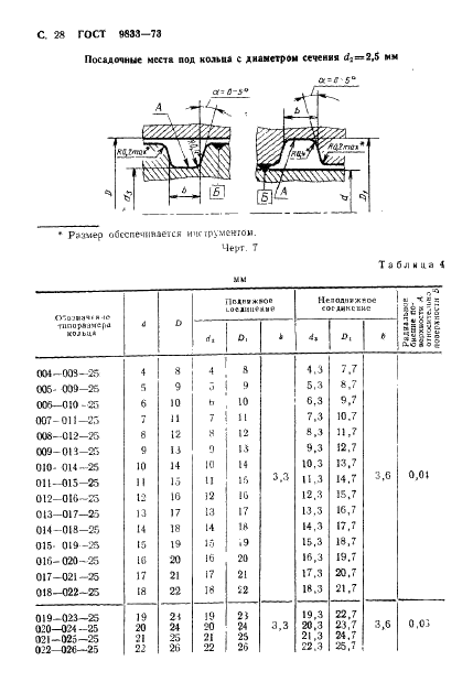 ГОСТ 9833-73 Кольца резиновые уплотнительные круглого сечения для гидравлических и пневматических устройств. Конструкция и размеры (фото 29 из 62)