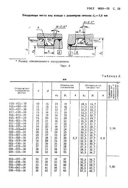 ГОСТ 9833-73 Кольца резиновые уплотнительные круглого сечения для гидравлических и пневматических устройств. Конструкция и размеры (фото 32 из 62)