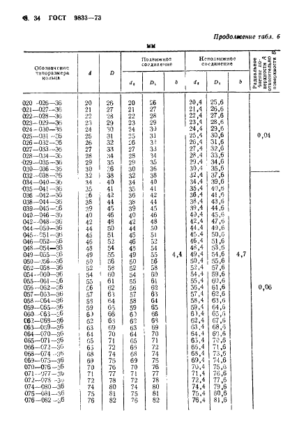 ГОСТ 9833-73 Кольца резиновые уплотнительные круглого сечения для гидравлических и пневматических устройств. Конструкция и размеры (фото 35 из 62)