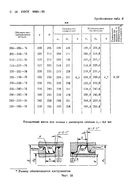ГОСТ 9833-73 Кольца резиновые уплотнительные круглого сечения для гидравлических и пневматических устройств. Конструкция и размеры (фото 37 из 62)