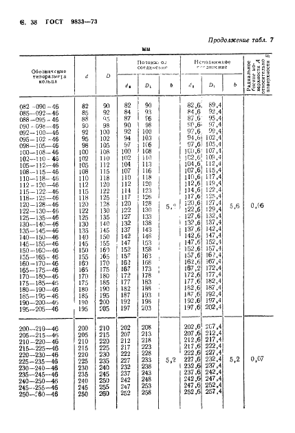 ГОСТ 9833-73 Кольца резиновые уплотнительные круглого сечения для гидравлических и пневматических устройств. Конструкция и размеры (фото 39 из 62)