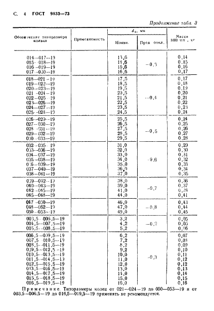 ГОСТ 9833-73 Кольца резиновые уплотнительные круглого сечения для гидравлических и пневматических устройств. Конструкция и размеры (фото 5 из 62)